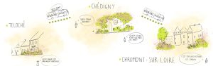 Garden-bus party : les villages & jardins de la Loire