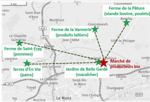 Marché des producteurs bio et locaux de Belle Garde